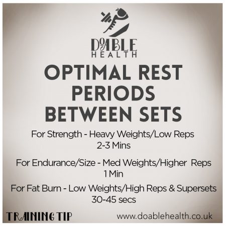 Optimal Rest Periods Between Sets